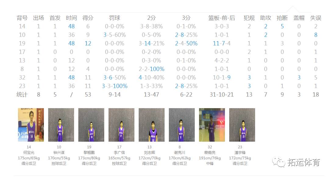 捷报篮球比分即时，用Golang搭建一个属于你自己的实时比分工具