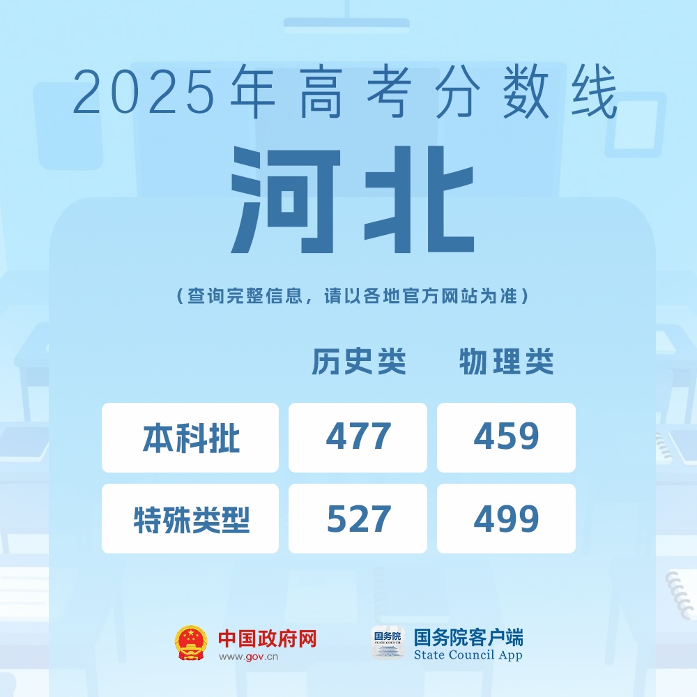 河北高考分数线公布，梦想的门槛与未来的启航