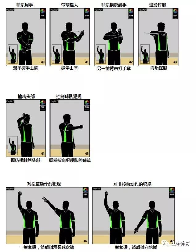 打篮球必学规则图解，从新手到球友的实战指南