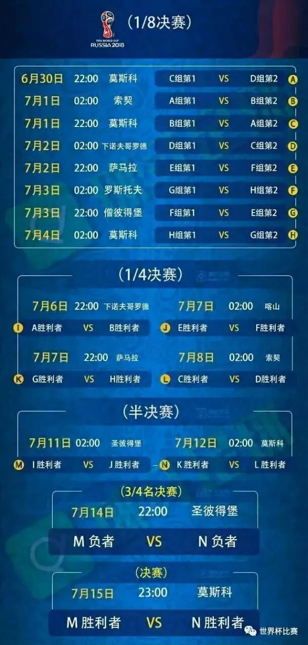 从小组赛到巅峰，用说人话的方式搞懂FIBA世界杯晋级规则