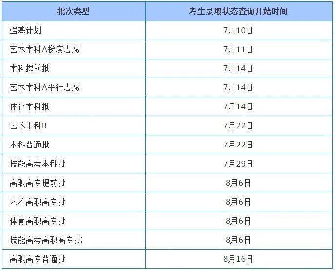 湖北分数线，高考路上的指南针