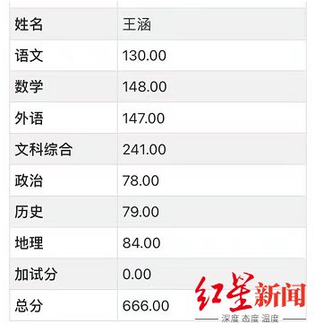 四川一考生考出666分好成绩，梦想照进现实的瞬间