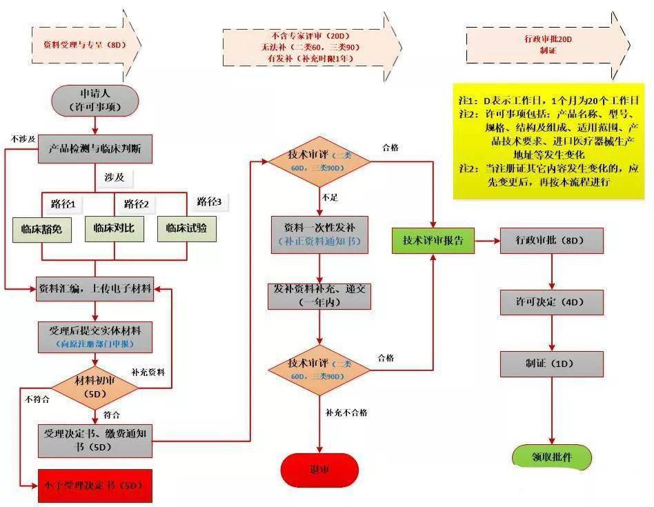奥运会的基本流程有哪些？看完这篇你就懂了