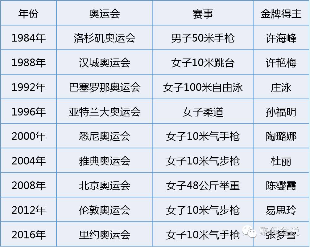 里约奥运会游泳中国几块金牌？我翻数据的时候自己都愣了一下