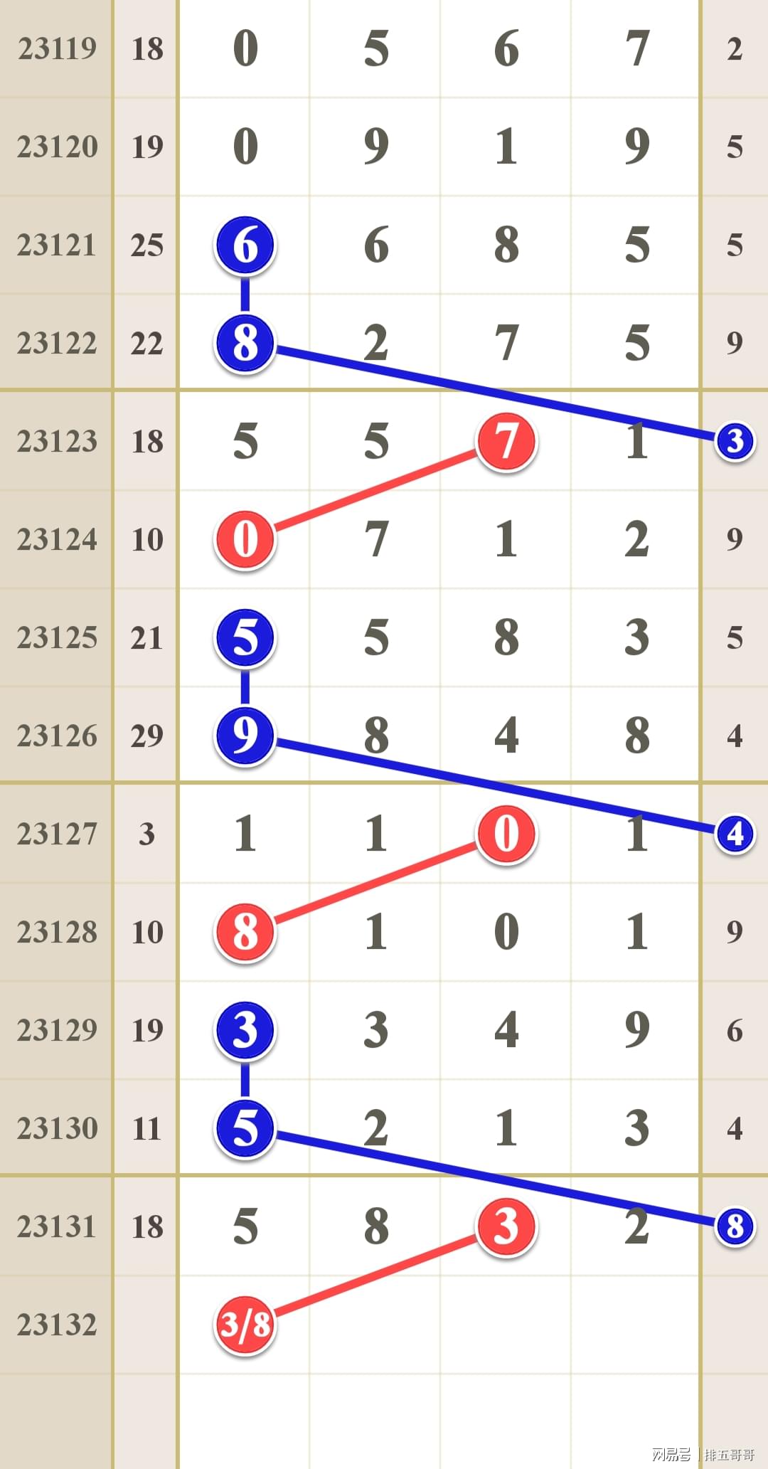 NBA每日预测11月19日，今天这些比赛，咱们得好好聊聊