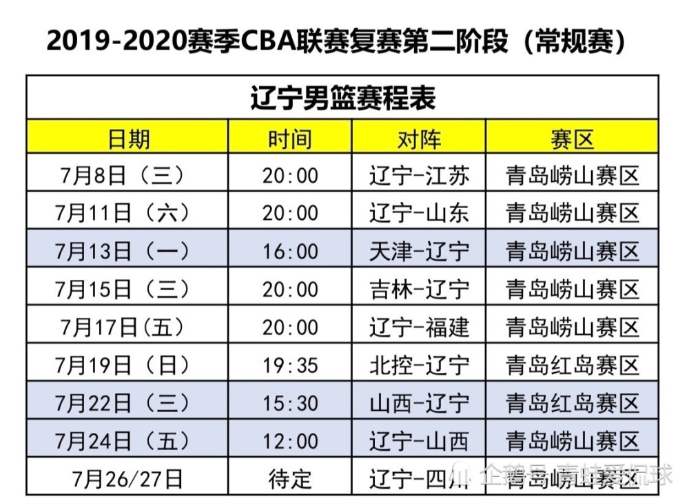 广东男篮第二阶段赛程，这些硬仗你绝不能错过