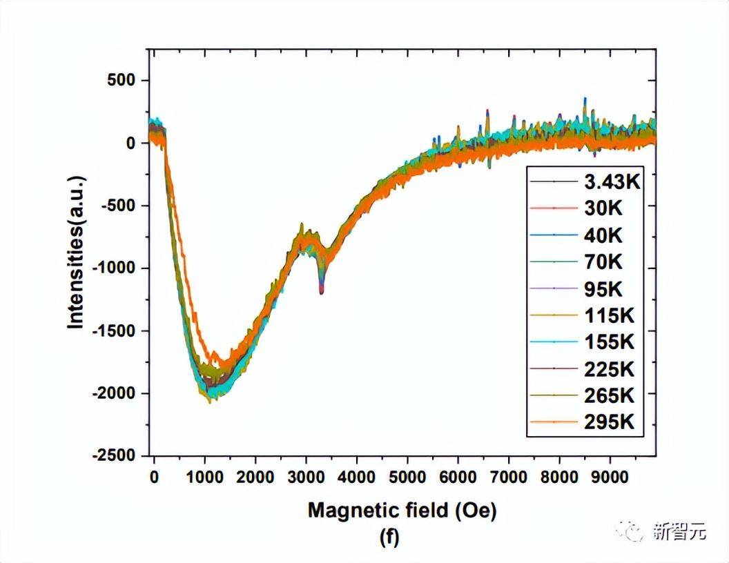 科学家在零下190华氏度实现超导，一场物理世界的奇迹