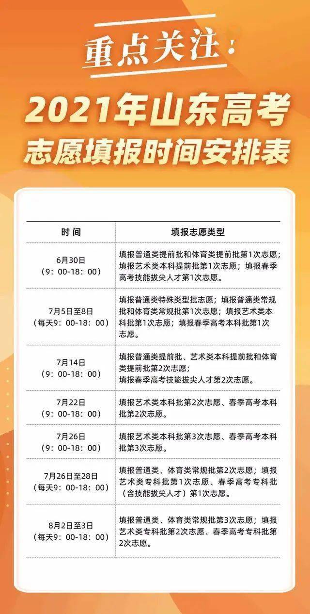 高考报志愿，城市学校与专业，何者应先？