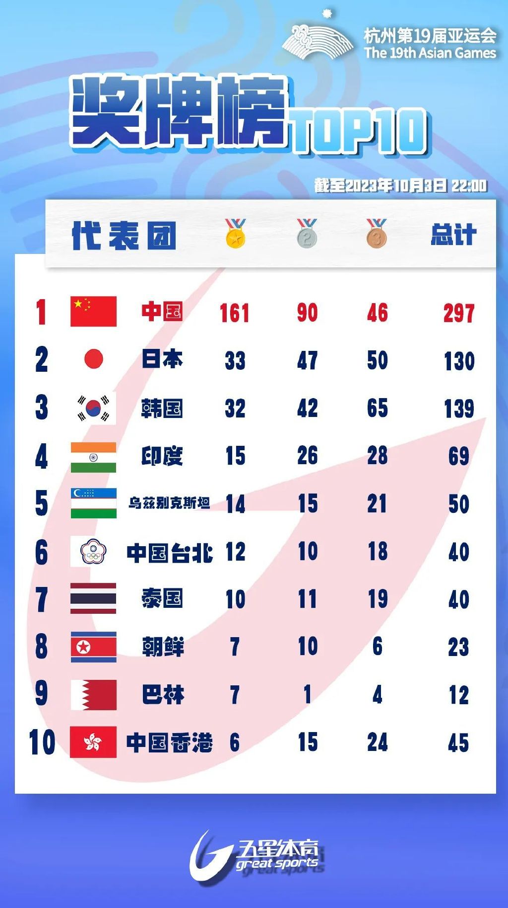 奥运奖牌榜中国拿过第一吗？这事儿还真得掰扯清楚