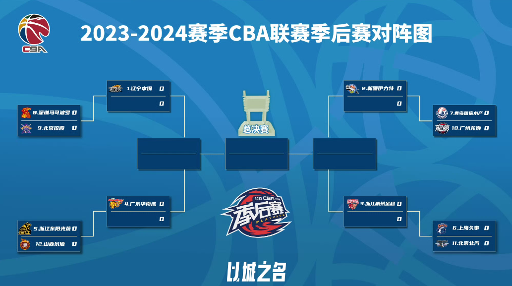 CBA季后赛辽宁对哪个队？今年这剧本我帮你捋清了
