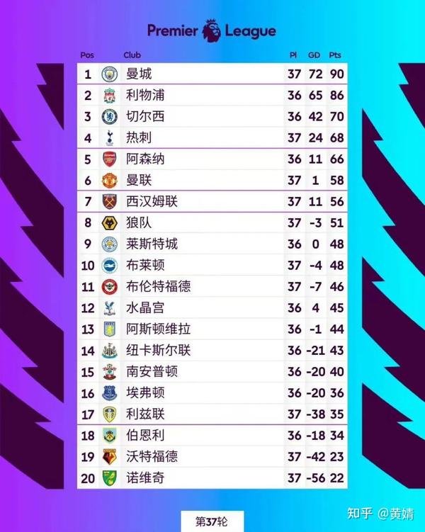 英超双雄争霸，2019-2020赛季积分榜背后的故事