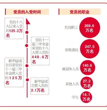 中国共产党党员队伍稳步壮大，历史的见证与未来的展望