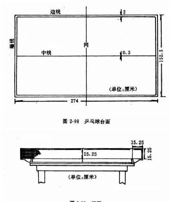 乒乓球桌价格是多少？一篇掏心窝子的选购指南