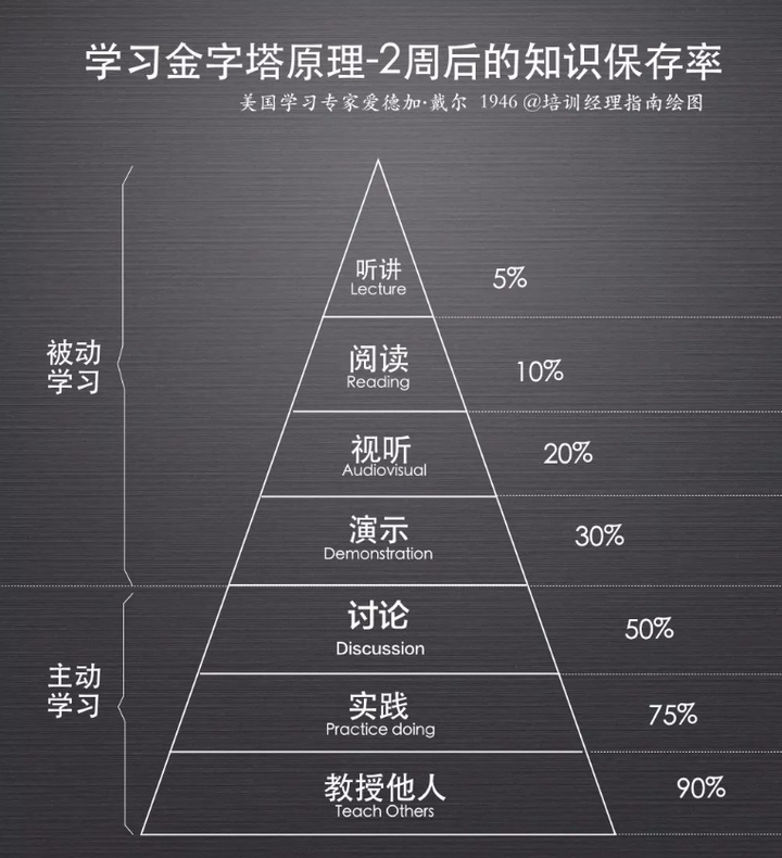 数据教你如何成为门神，以费曼方法论为指引的实战指南