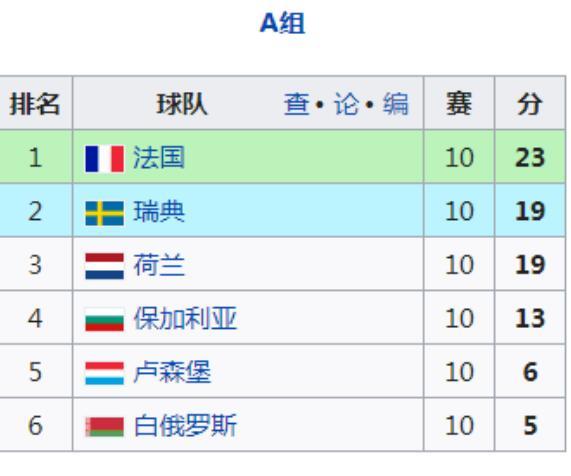 2014世界杯8强比分表，那年巴西，那些疯狂的夜晚