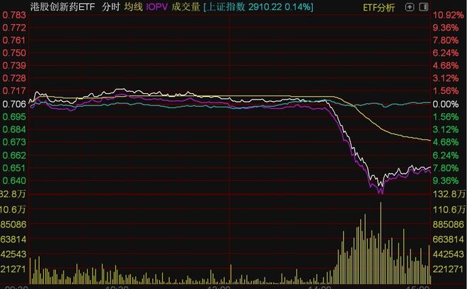含港股创新药的ETF涨停，投资新风潮的背后