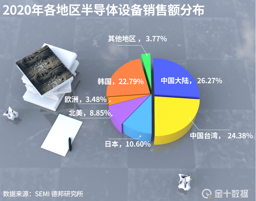 半导体涨价潮蔓延至先进封装，技术前沿的挑战与机遇