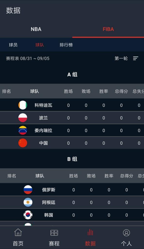 2019篮球世界杯赛程规则，一场球迷必知的考试指南