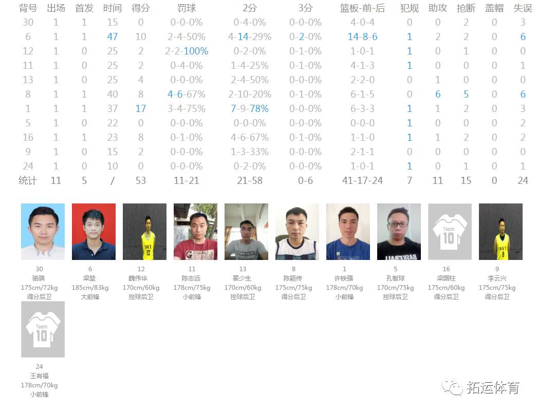 90vs篮球比分即时比分网007，我用Golang抓取数据后发现的真实世界