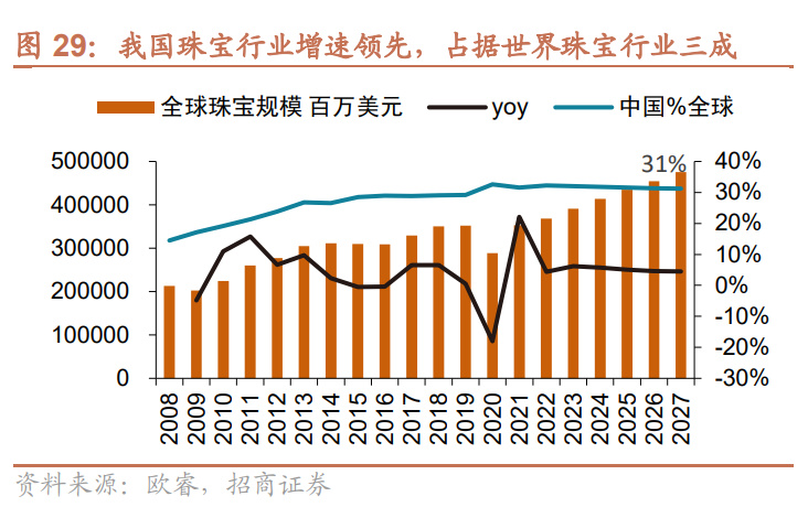 黄金珠宝行业，高风险经营时代的来临