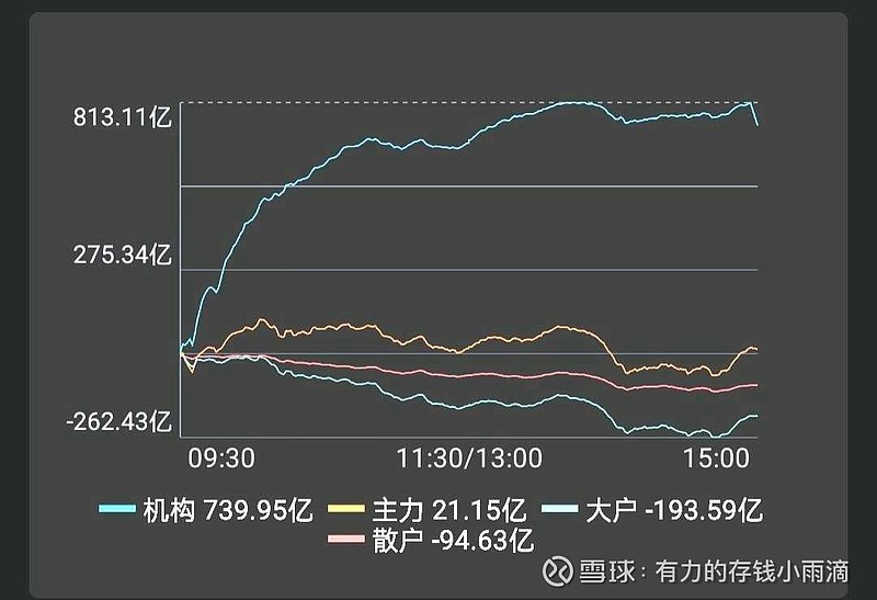媒体，为了保护2.5亿散户国家出手了