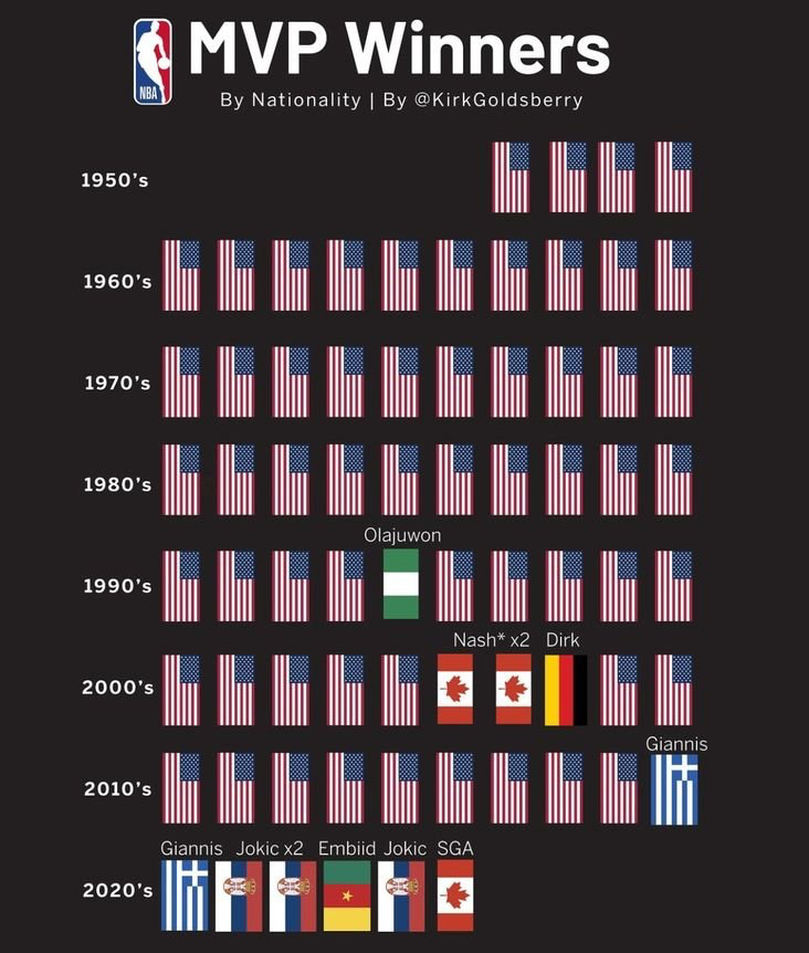 2015年NBA常规赛MVP到底是谁？我查了半天资料，发现这事儿比想象中复杂
