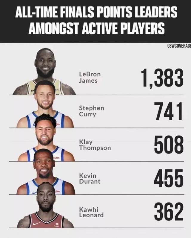 NBA总得分榜历史排名第一，勒布朗·詹姆斯是如何熬成传奇的？