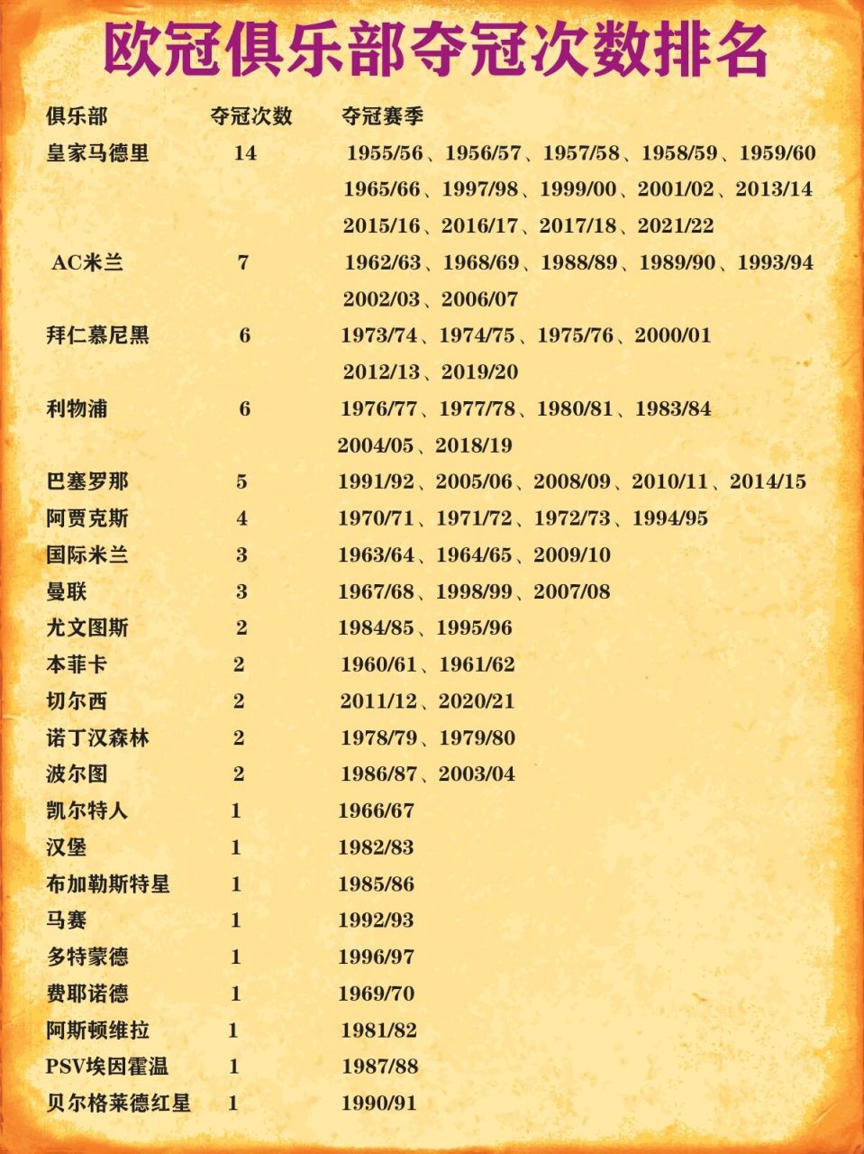 最冷门的欧冠冠军，那些被遗忘在角落里的欧洲之王