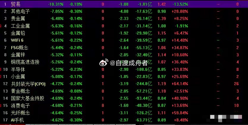 A股失守4000点，市场震荡下的投资者指南