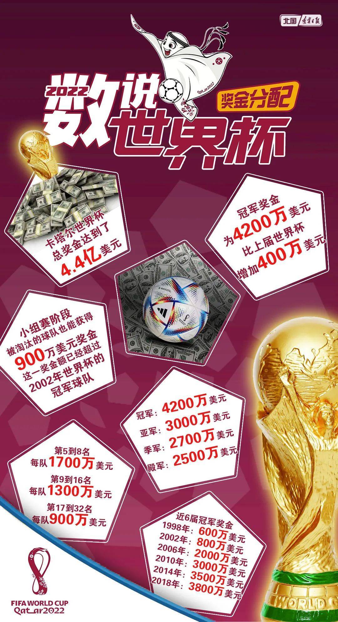 世界杯中国体育彩票多少钱一张？这事儿得唠明白了