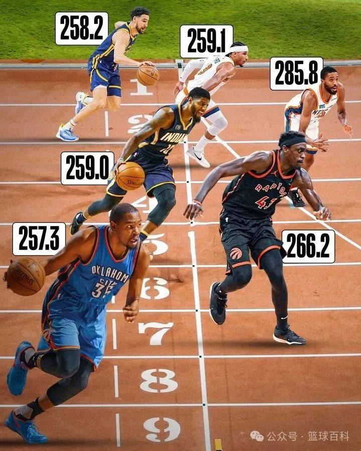 聊点好玩的，NBA里跑100米，到底谁最快？