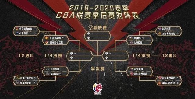 北京vs广东第四场，一场差点让我把茶几拍碎的季后赛
