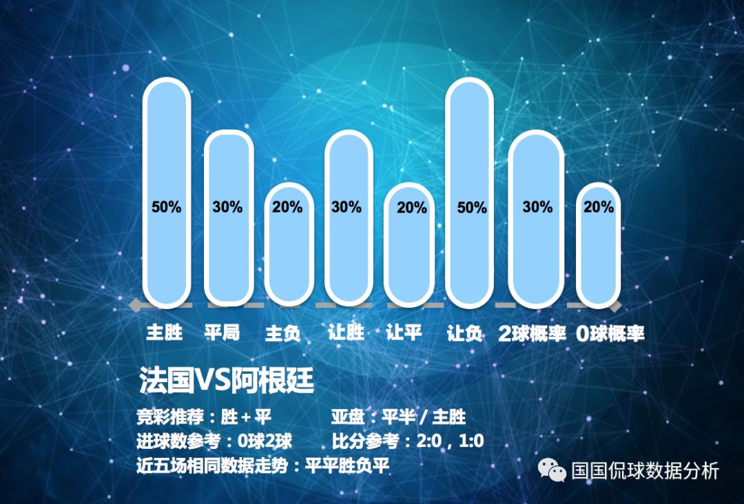 今天世界杯分析，用 Golang 视角看比赛数据，聊聊我自己的思路