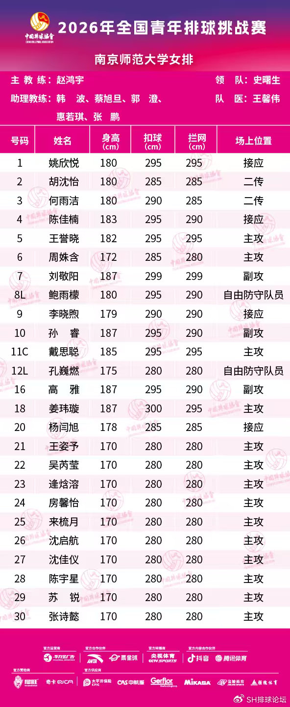 中国羽毛球女运动员名单2026，这些姑娘们太拼了，我看完名单都惊了