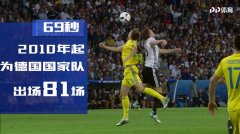 足球星身价，从数字看球员的真实价值