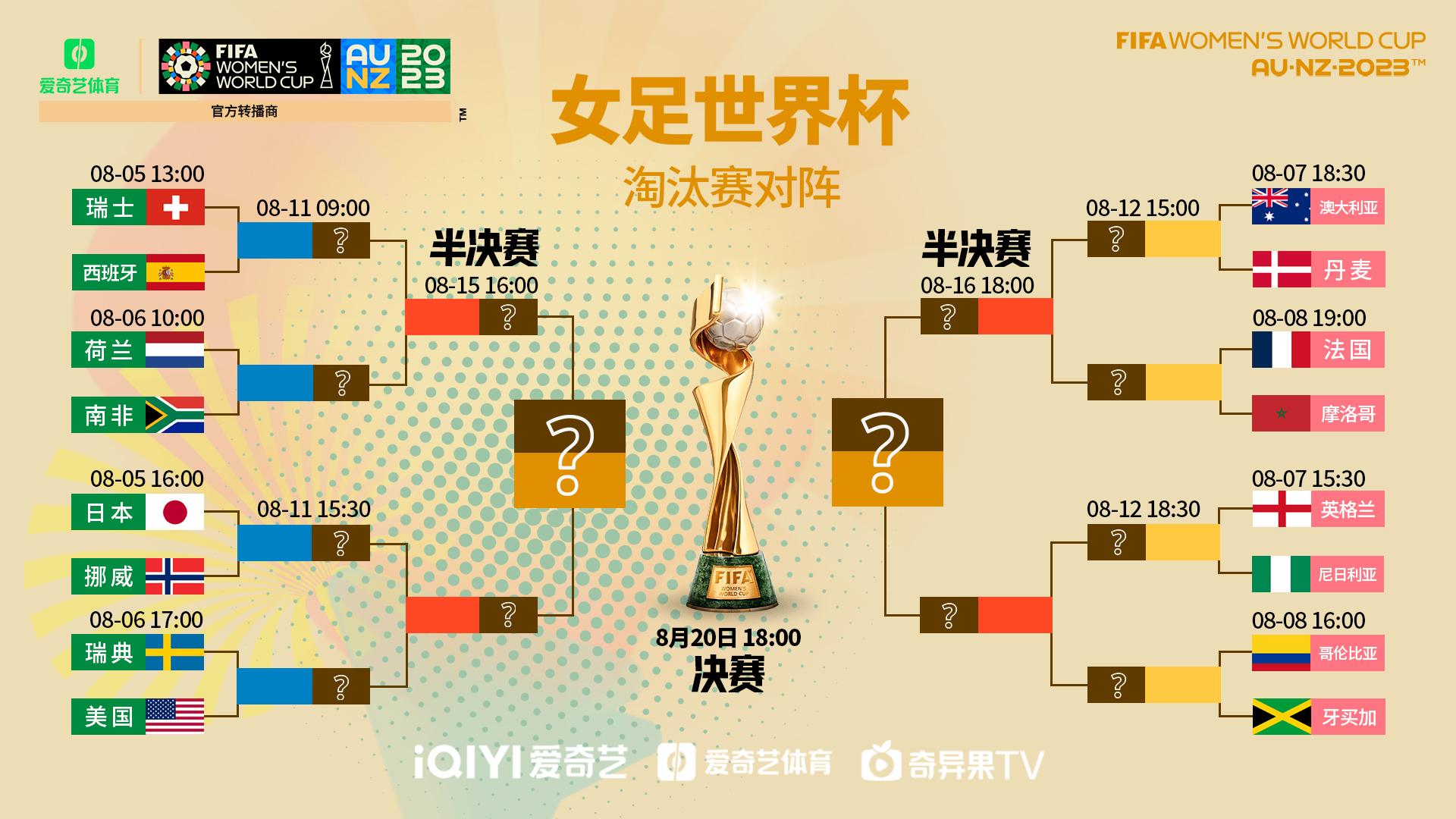 世界杯32强赛程表，熬夜看球前，先把这张时间地图搞明白