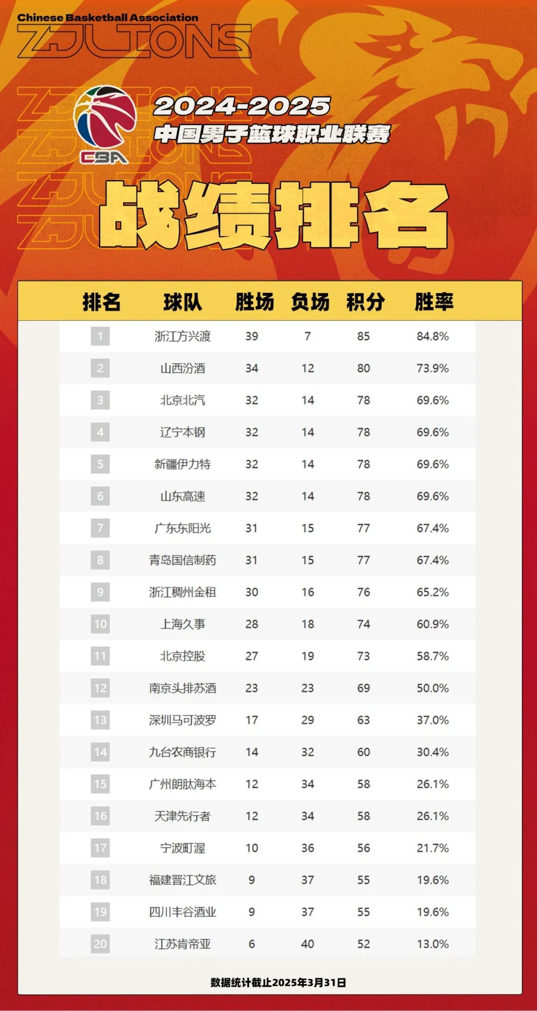 CBA市值排名2026，谁在领跑，谁在掉队？