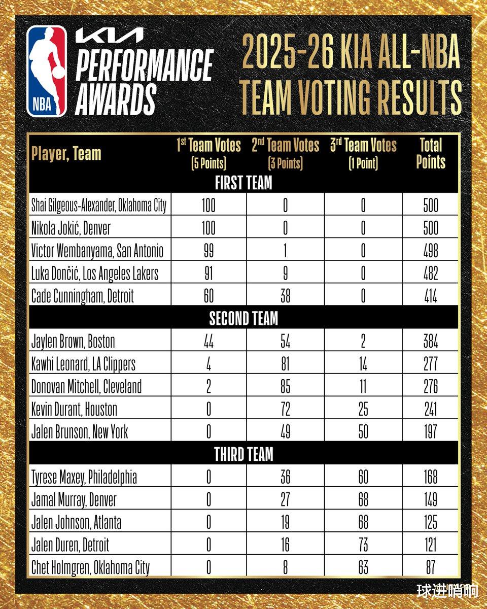 NBA季后赛得分40+场次排行，那些在最强舞台上封神的男人