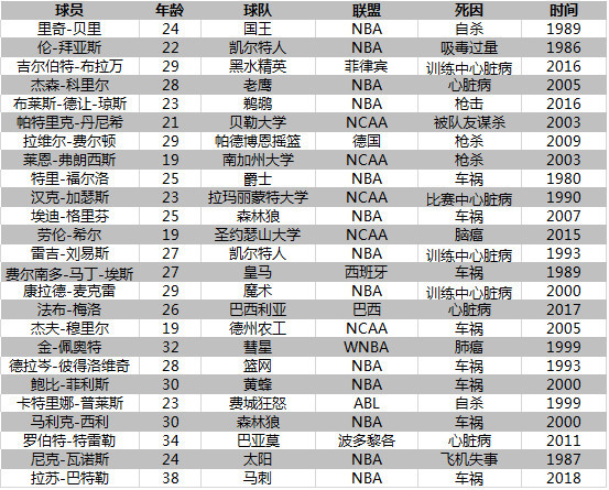 用Golang搞定篮球队人员名单Excel表格，这事儿还真得上点干货