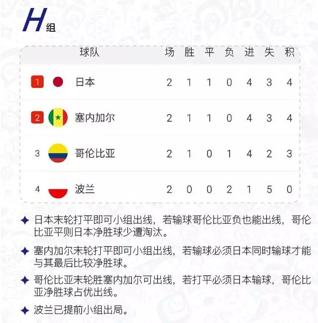 世界杯32强怎么算？聊透这个足球圈最基础也最烧脑的问题