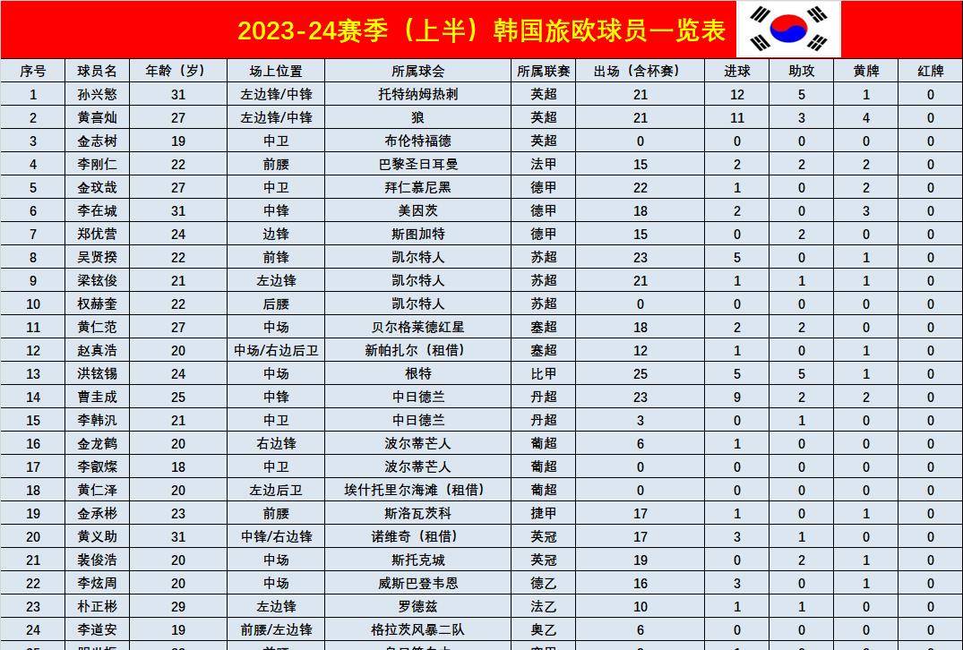韩国足球排行,从恐韩症到全韩班的排名真相,我用费曼法给你说透了 韩国足球排行,从恐韩症到全韩班的排名真相,我用费曼法给你说透了
