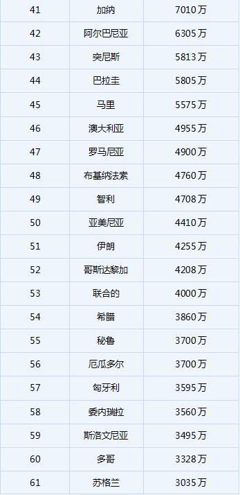 最新世界足球排名国家排名榜，谁在领跑？谁在掉队？