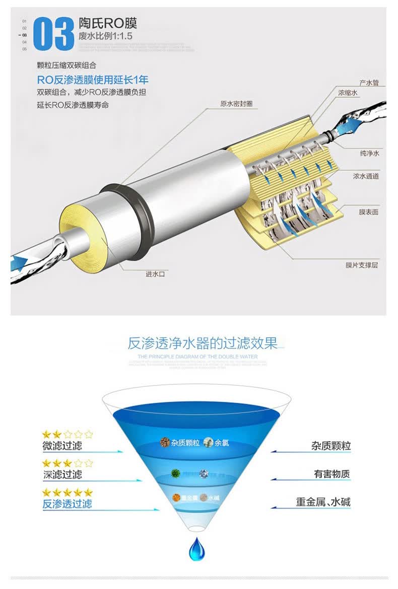爱尼克斯净水器怎么样？我用了一年多，说点大实话