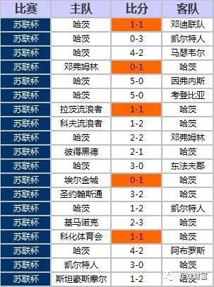 2026年NBA排名数据，用Go语言分析，我发现了这些隐藏规律