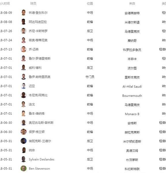 英超20支球队球员名单，一份球迷的私藏手册