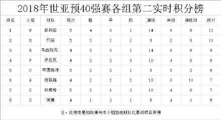 2019世界杯全部战绩表，那一年的疯狂，我们帮你捋清楚了