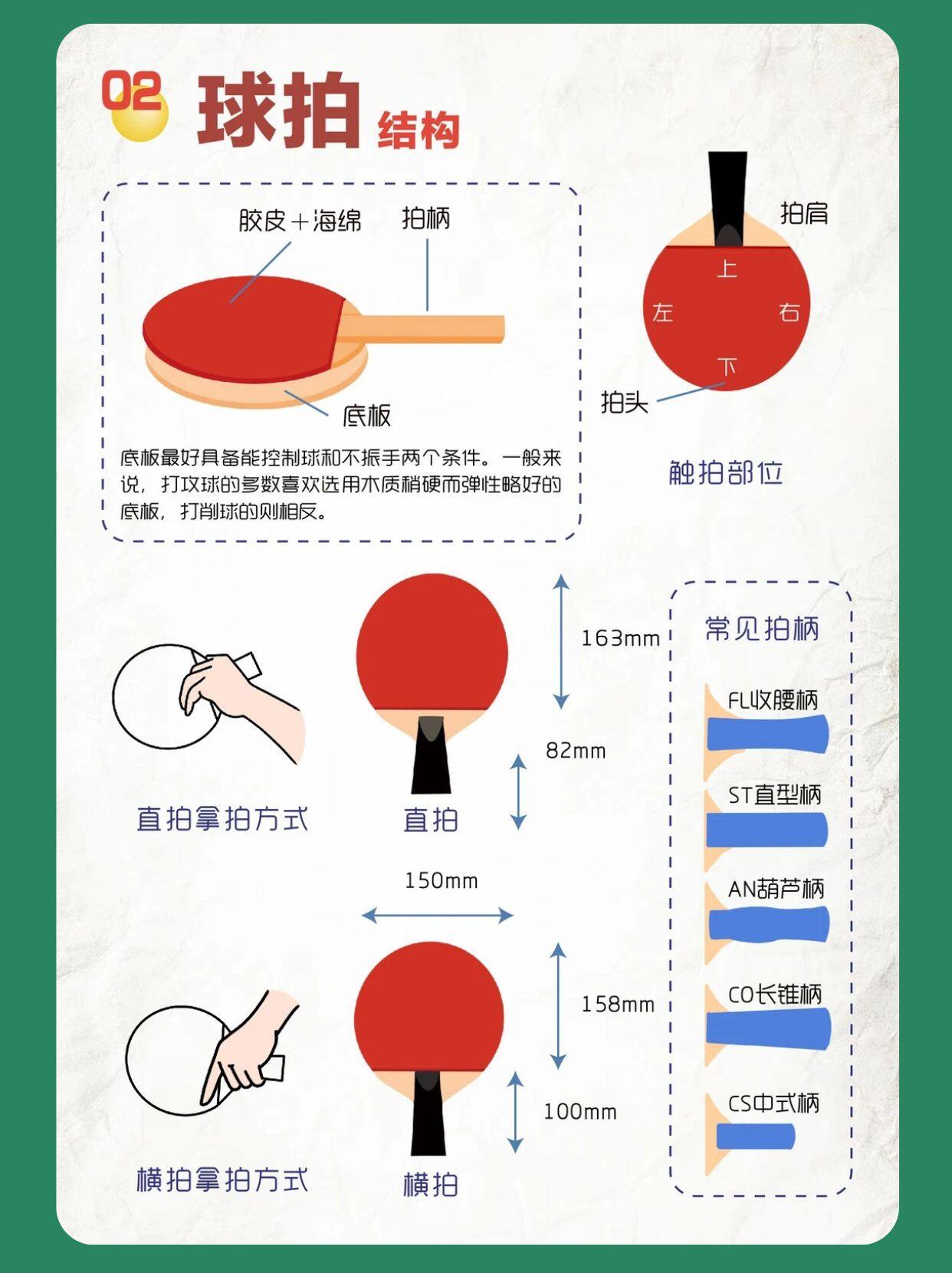乒乓球一盘多少局？搞懂规则，看球不再一头雾水