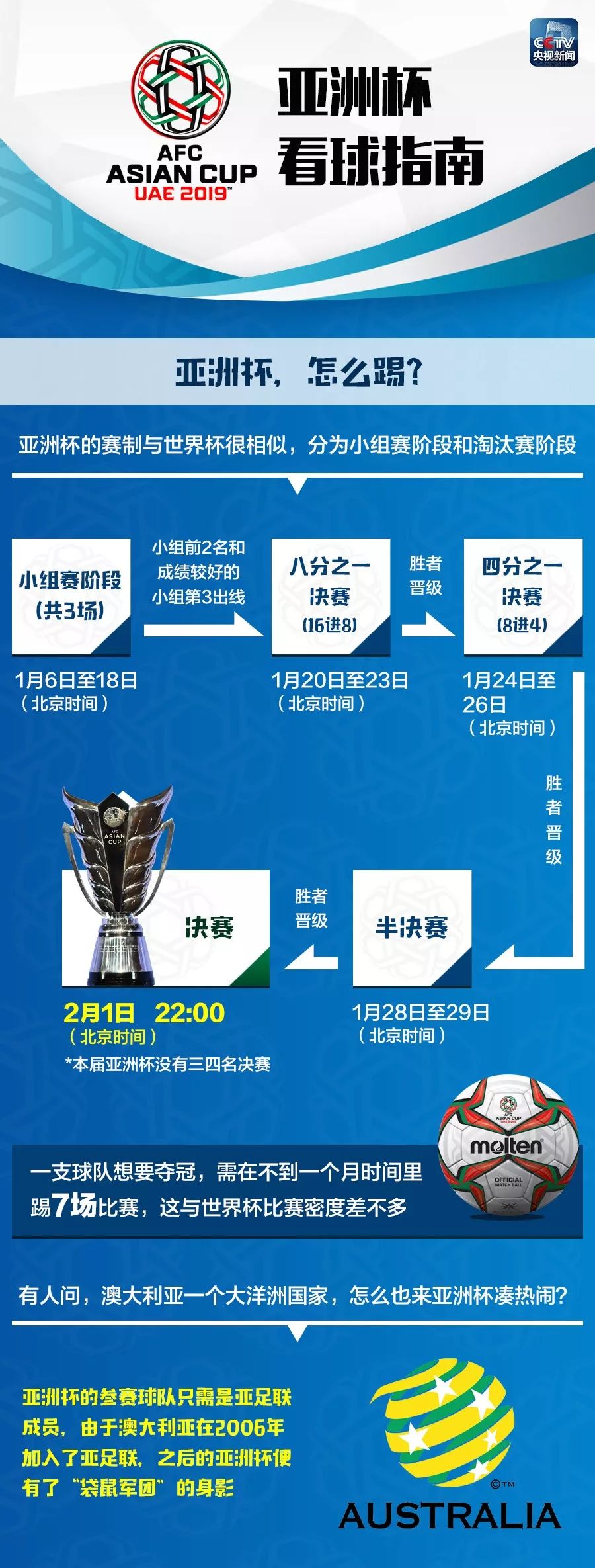 亚洲杯半决赛时间表,熬夜看球前,先把这份赛程捋明白 亚洲杯半决赛时间表,熬夜看球前,先把这份赛程捋明白