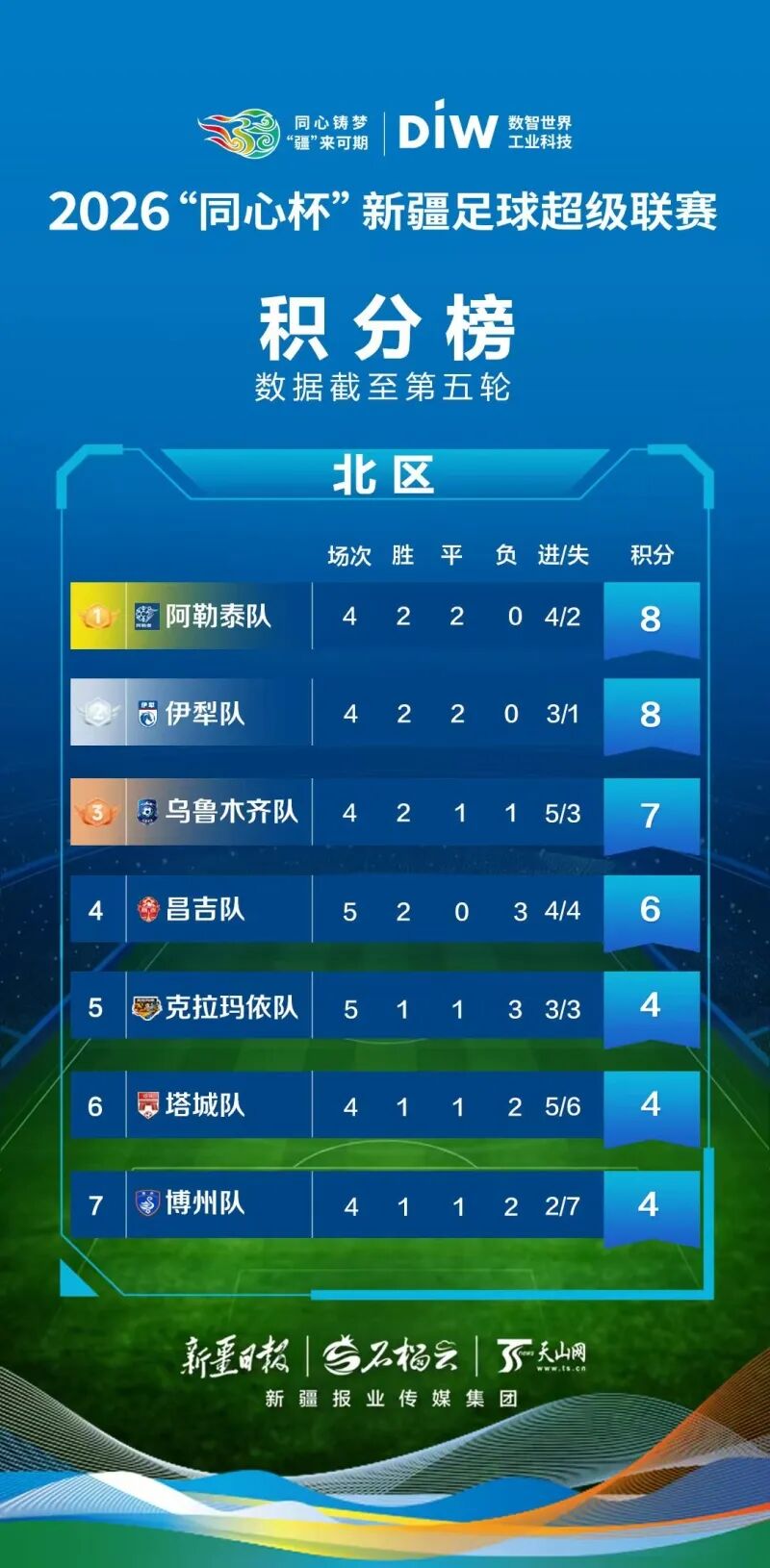 2026赛季中超最新积分榜，群雄逐鹿，悬念比想象中更刺激