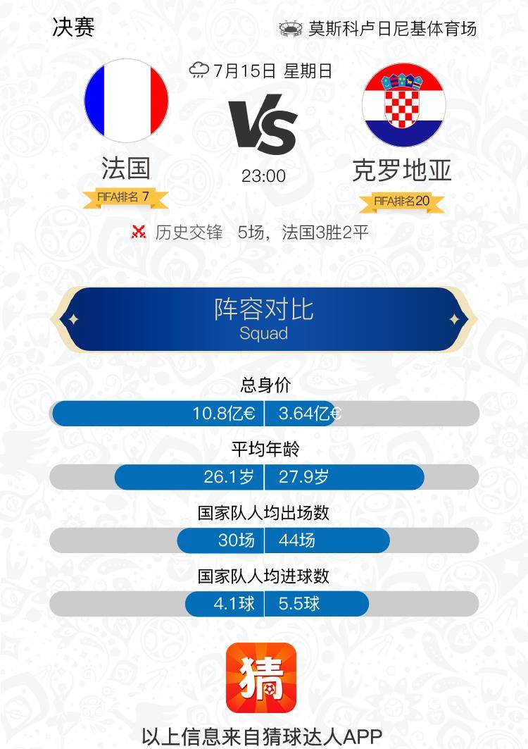 世界杯法国vs克罗地亚赔率，一场关于理性与心跳的博弈
